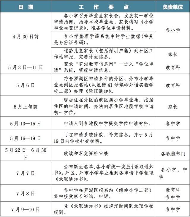 权威发布！罗湖区2017年初中一年级学位申请指南——教育咨询全解读
