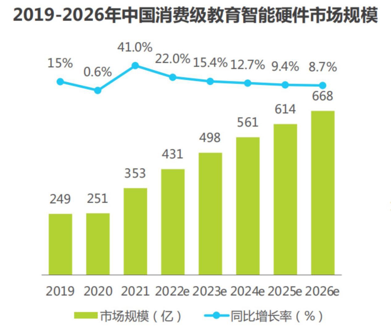 双11屠榜背后的教育密码 阿尔法蛋AI产品卖爆的三大秘诀